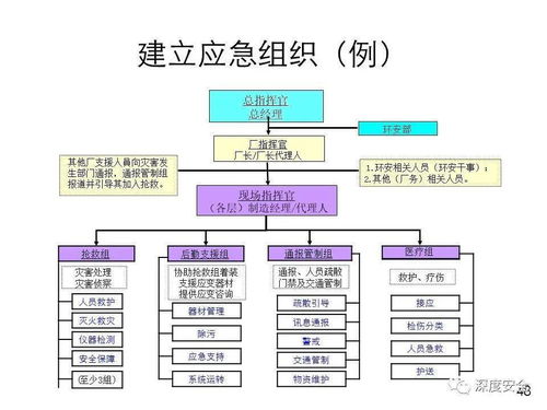 精品PPT應急管理體系構建與預案管理（講師版） 信息系統集成服務